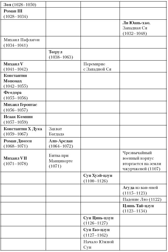 История Средневекового мира. От Константина до первых Крестовых походов