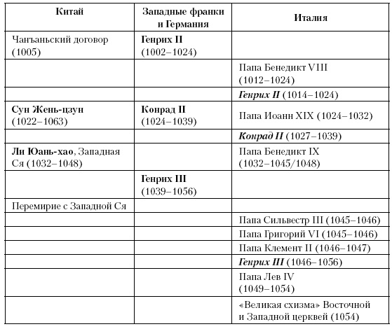 История Средневекового мира. От Константина до первых Крестовых походов