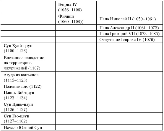 История Средневекового мира. От Константина до первых Крестовых походов