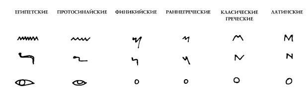 История Древнего мира. От истоков цивилизации до падения Рима