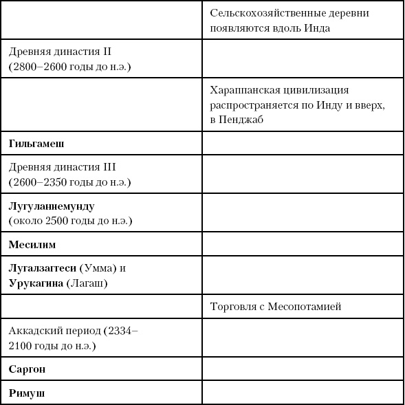 История Древнего мира. От истоков цивилизации до падения Рима