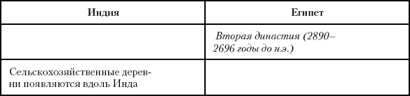 История Древнего мира. От истоков цивилизации до падения Рима