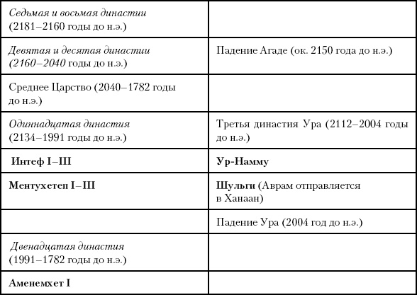 История Древнего мира. От истоков цивилизации до падения Рима