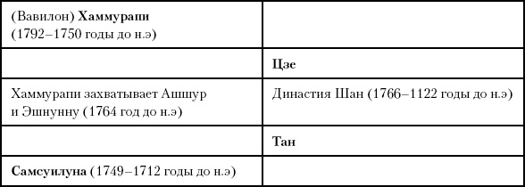 История Древнего мира. От истоков цивилизации до падения Рима