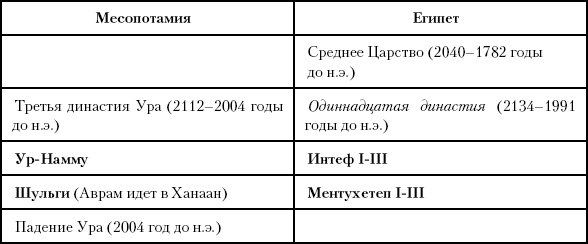 История Древнего мира. От истоков цивилизации до падения Рима