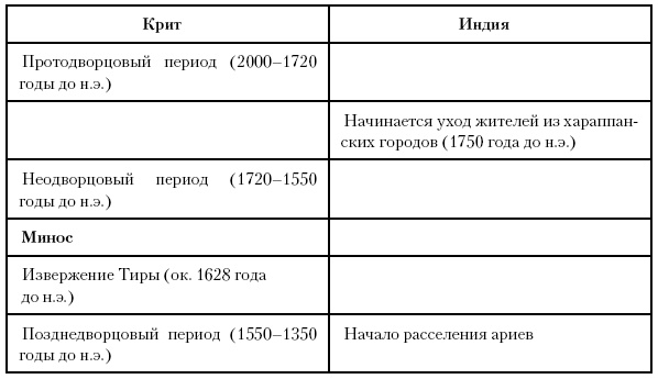 История Древнего мира. От истоков цивилизации до падения Рима