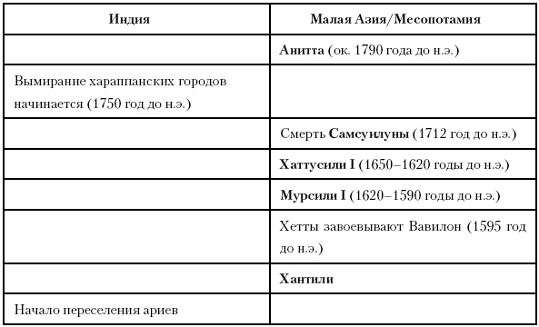 История Древнего мира. От истоков цивилизации до падения Рима