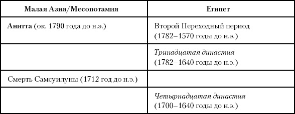 История Древнего мира. От истоков цивилизации до падения Рима