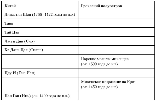 История Древнего мира. От истоков цивилизации до падения Рима