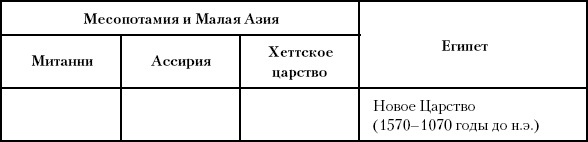 История Древнего мира. От истоков цивилизации до падения Рима