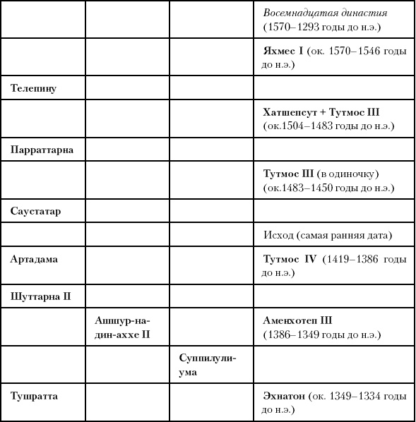 История Древнего мира. От истоков цивилизации до падения Рима