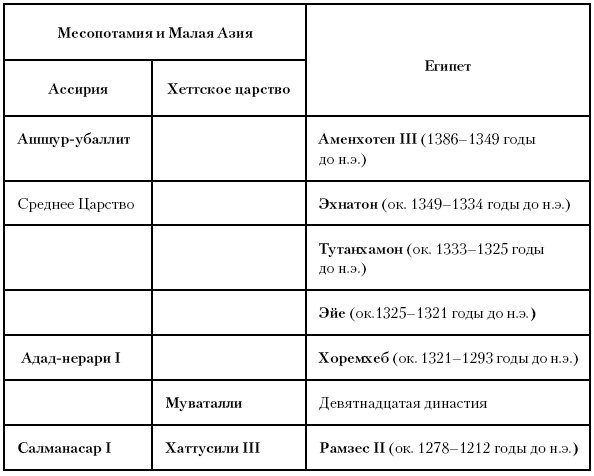 История Древнего мира. От истоков цивилизации до падения Рима