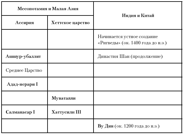 История Древнего мира. От истоков цивилизации до падения Рима