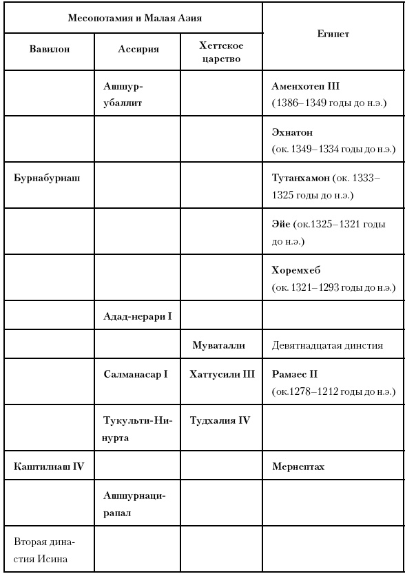 История Древнего мира. От истоков цивилизации до падения Рима