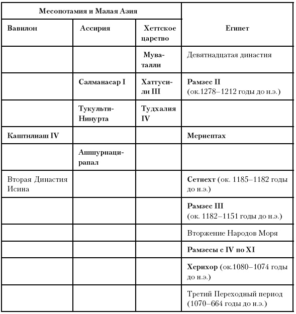 История Древнего мира. От истоков цивилизации до падения Рима