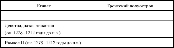 История Древнего мира. От истоков цивилизации до падения Рима