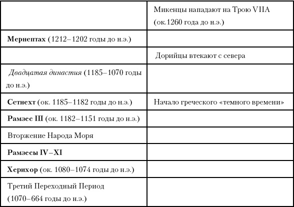 История Древнего мира. От истоков цивилизации до падения Рима