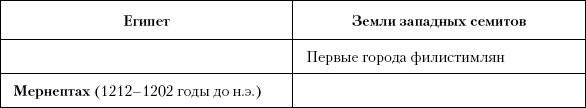 История Древнего мира. От истоков цивилизации до падения Рима