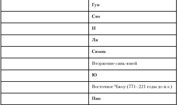 История Древнего мира. От истоков цивилизации до падения Рима