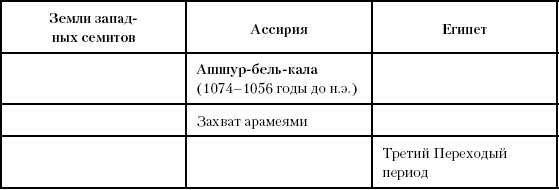 История Древнего мира. От истоков цивилизации до падения Рима