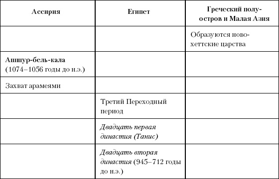 История Древнего мира. От истоков цивилизации до падения Рима