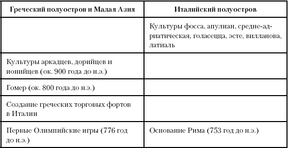 История Древнего мира. От истоков цивилизации до падения Рима