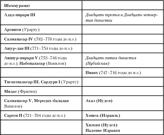 История Древнего мира. От истоков цивилизации до падения Рима