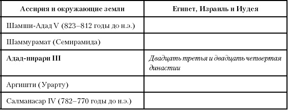 История Древнего мира. От истоков цивилизации до падения Рима