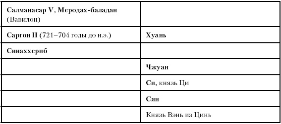 История Древнего мира. От истоков цивилизации до падения Рима