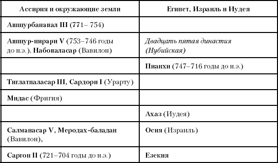 История Древнего мира. От истоков цивилизации до падения Рима