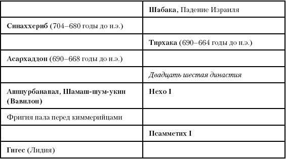 История Древнего мира. От истоков цивилизации до падения Рима