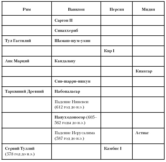 История Древнего мира. От истоков цивилизации до падения Рима