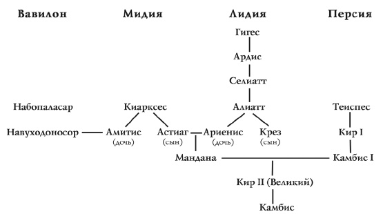 История Древнего мира. От истоков цивилизации до падения Рима