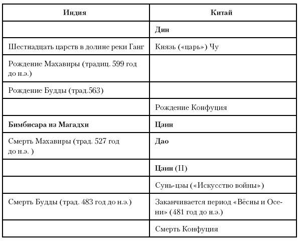 История Древнего мира. От истоков цивилизации до падения Рима