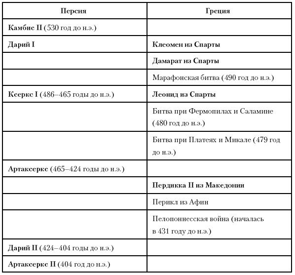 История Древнего мира. От истоков цивилизации до падения Рима