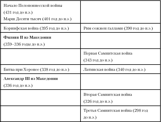 История Древнего мира. От истоков цивилизации до падения Рима