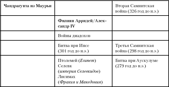 История Древнего мира. От истоков цивилизации до падения Рима