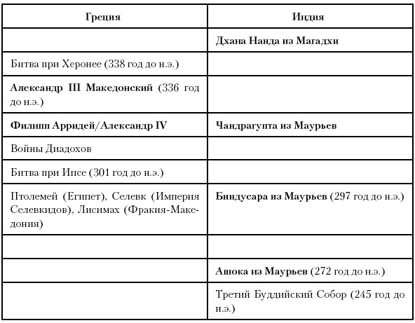 История Древнего мира. От истоков цивилизации до падения Рима