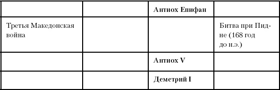 История Древнего мира. От истоков цивилизации до падения Рима