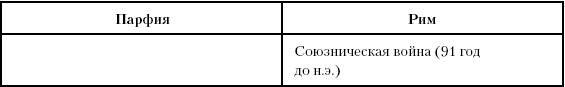 История Древнего мира. От истоков цивилизации до падения Рима