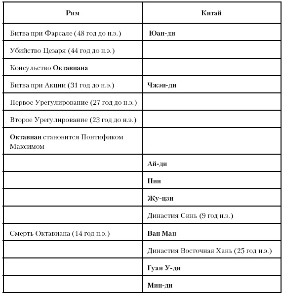 История Древнего мира. От истоков цивилизации до падения Рима