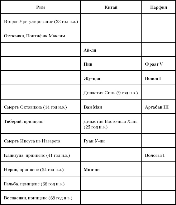 История Древнего мира. От истоков цивилизации до падения Рима