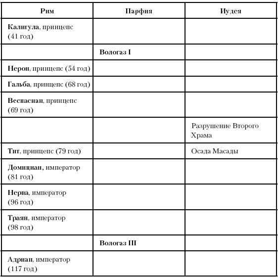 История Древнего мира. От истоков цивилизации до падения Рима