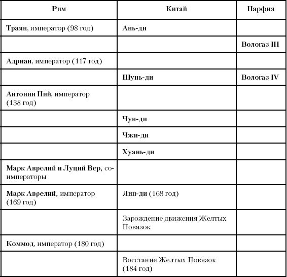 История Древнего мира. От истоков цивилизации до падения Рима