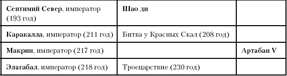 История Древнего мира. От истоков цивилизации до падения Рима