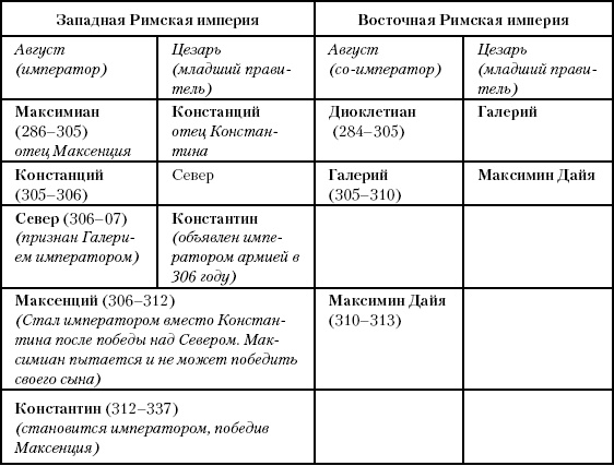 История Древнего мира. От истоков цивилизации до падения Рима