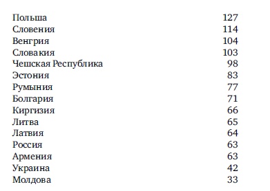 Навстречу ограниченному государству