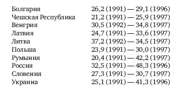 Навстречу ограниченному государству