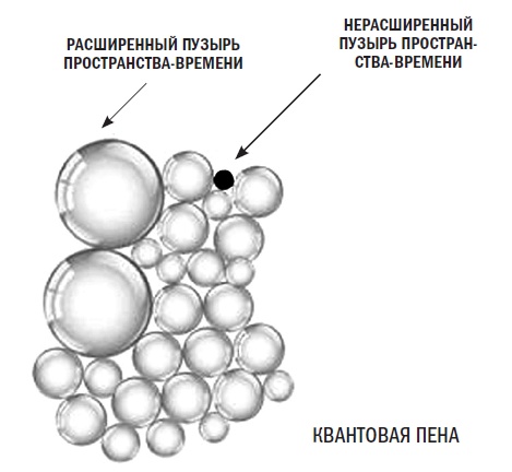 Почему наука не отрицает существование Бога?