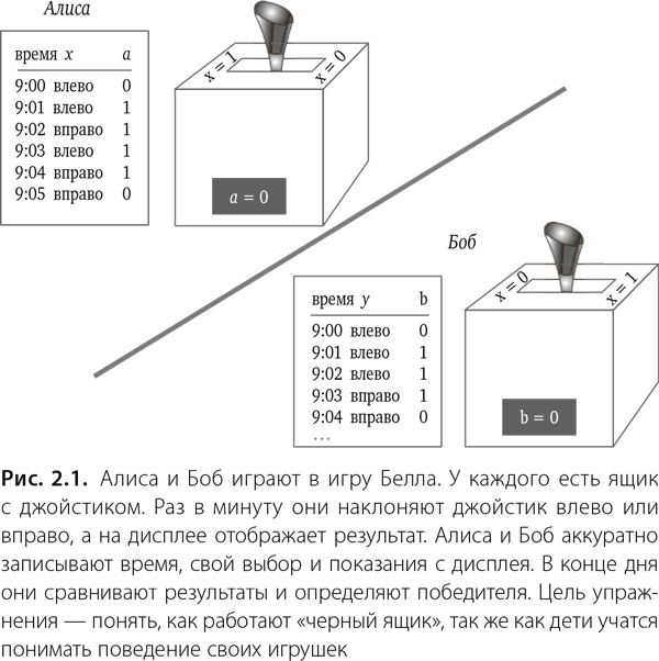 Квантовая случайность. Нелокальность, телепортация и другие квантовые чудеса